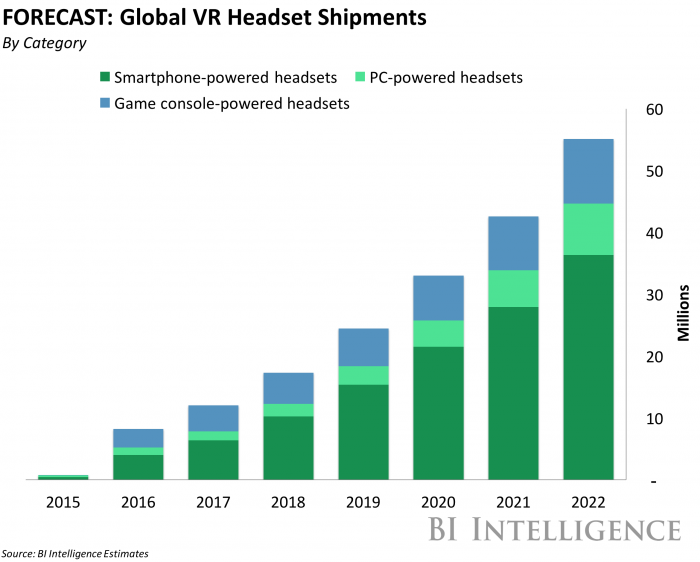 VR production