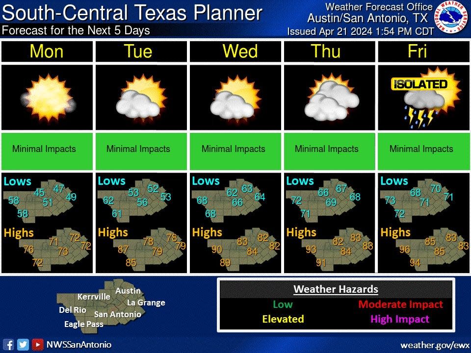 A return to some milder springtime temperatures are expected this week, with highs in the 70s and 80s, and minimal impacts, according to the National Weather Service.