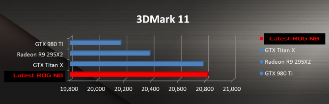 Asus ROG 24-inch 1080m Performance