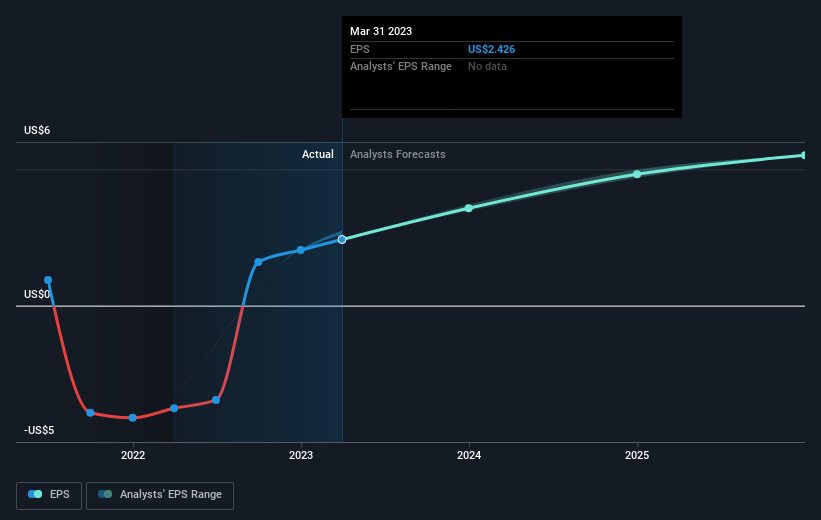 earnings-per-share-growth