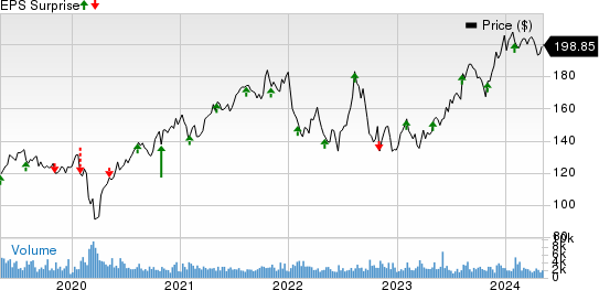 Broadridge Financial Solutions, Inc. Price and EPS Surprise