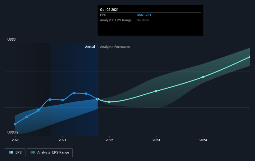 earnings-per-share-growth