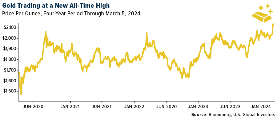 U.S. Global Investors