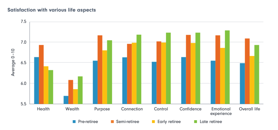 (Source: Fidelity)