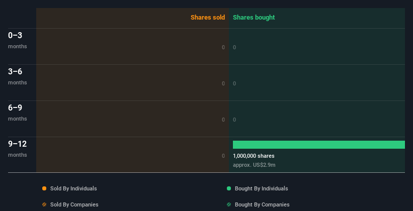 insider-trading-volume