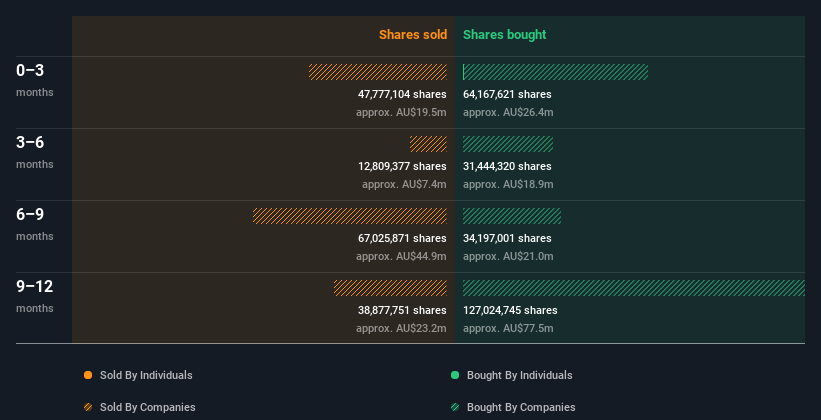 insider-trading-volume