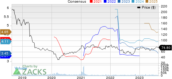 DuPont de Nemours, Inc. Price and Consensus