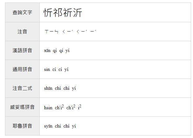 ▲「忻祁祈沂」4字正確讀音。（圖／教育部中文譯音轉換系統）