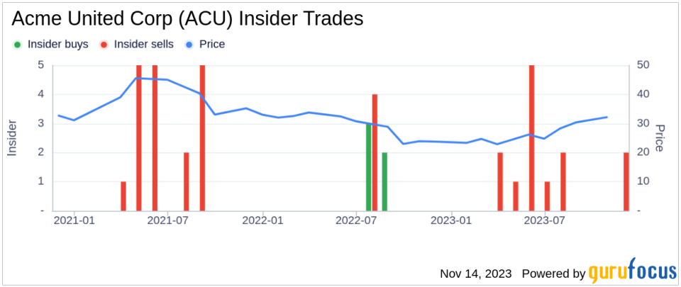 Insider Sell: Acme United Corp's President and COO Brian Olschan Sells 5,000 Shares