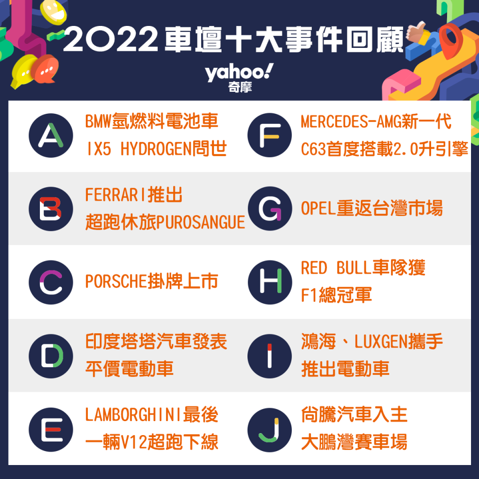 2022年車壇十大事件回顧一覽表。