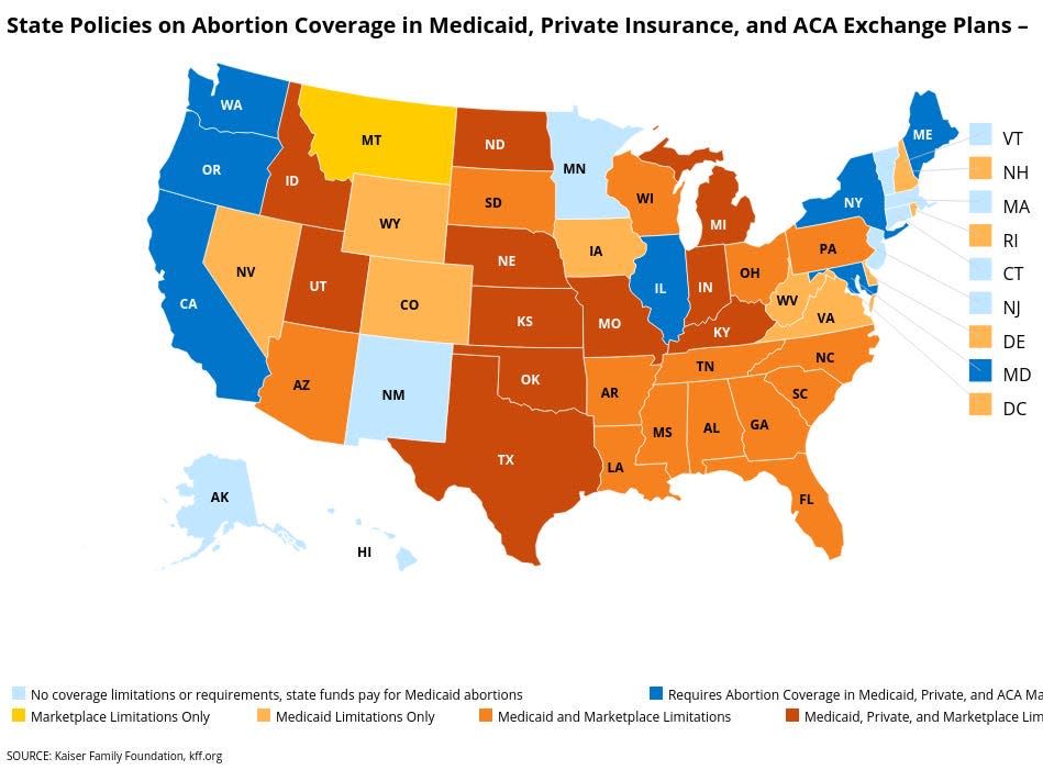 State policies on abortion health insurance coverage.
