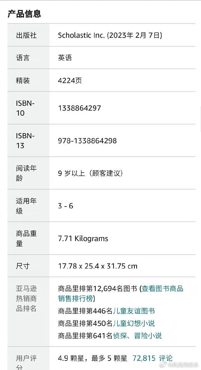 《哈利波特》精裝版經網友查證，重量達7.7到9.9公斤。