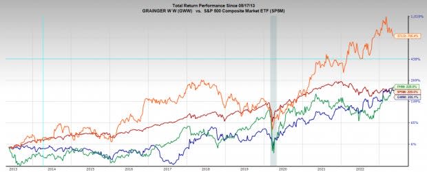 Zacks Investment Research