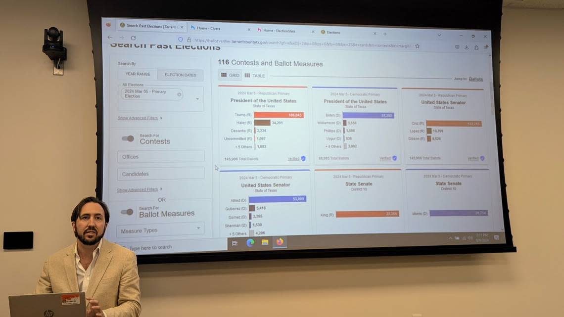 Tarrant County’s new tech lets you see ballots, verify election results