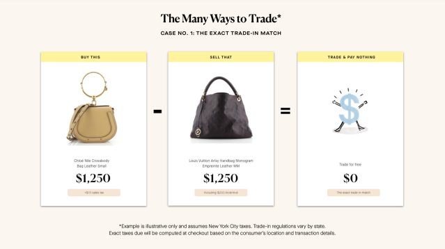 How Rebag Is Dominating the Luxury Handbag Resale Game - Daily