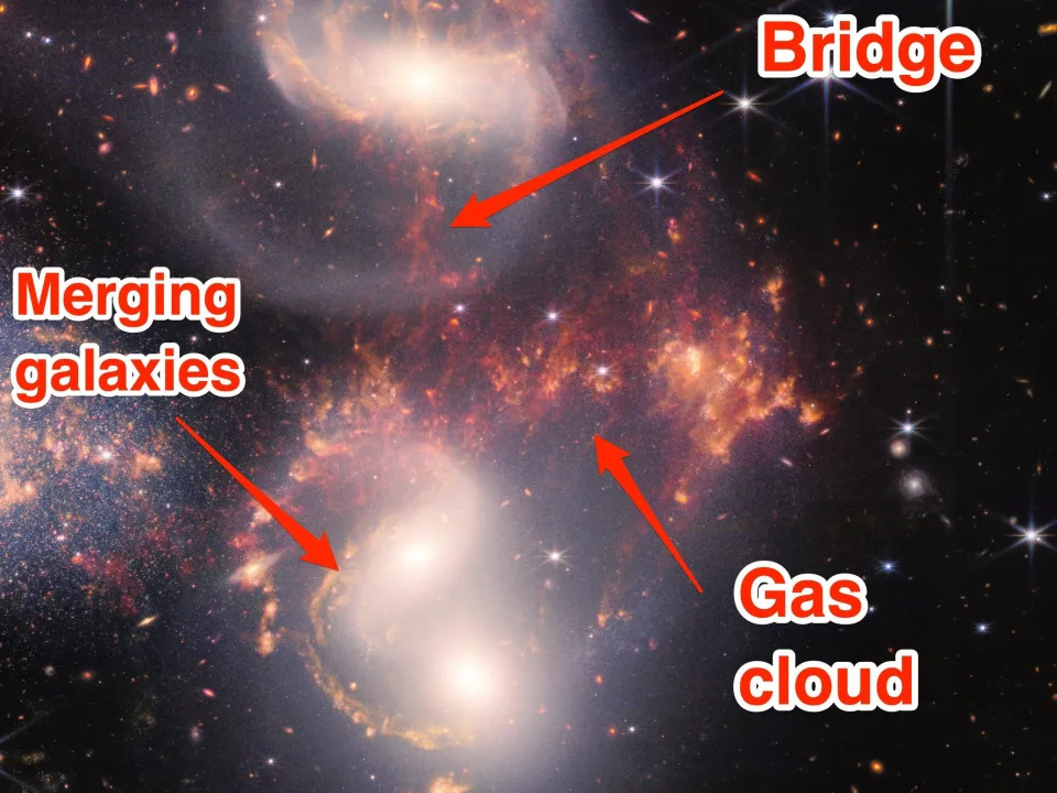 An annotated picture of three galaxies seen on the James Webb space telescope of the Stephan's quarter is shown.