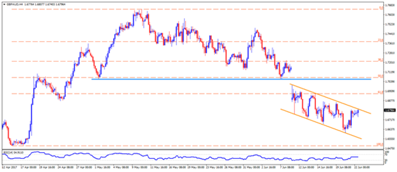 gbpaud