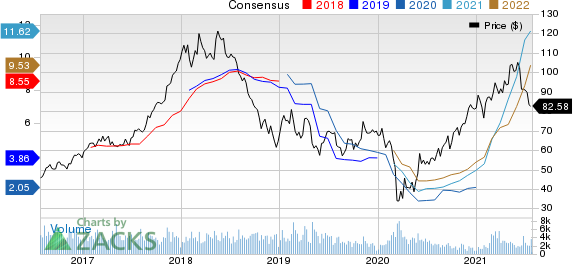 Westlake Chemical Corporation Price and Consensus