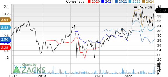 Bae Systems PLC Price and Consensus