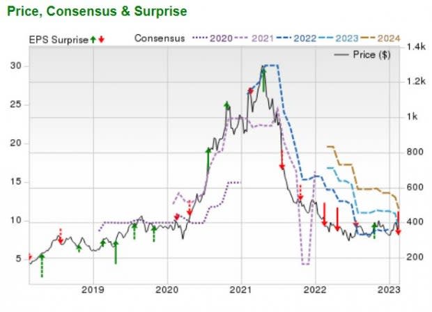 Zacks Investment Research