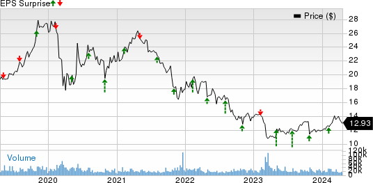 The Western Union Company Price and EPS Surprise