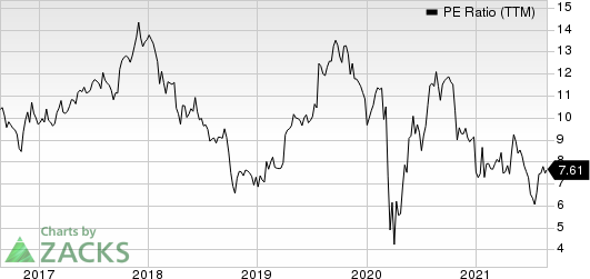 Meritage Homes Corporation PE Ratio (TTM)