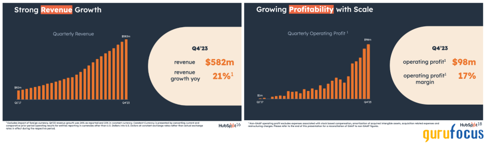 HubSpot's Valuation Signals Irrational Exuberance Despite Uncertain Conditions Ahead