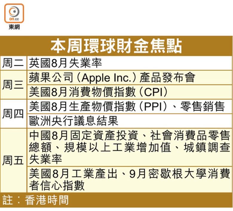 本周環球財金焦點