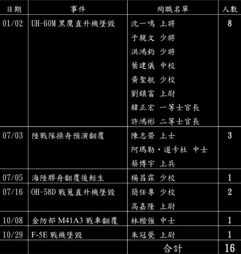 （圖／翻攝自陳以信臉書）