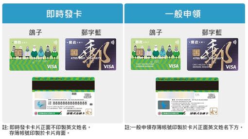 中華郵政為鼓勵申辦郵政VISA金融卡，提出加碼三倍券的優惠活動。（圖／翻攝自中華郵政官網）