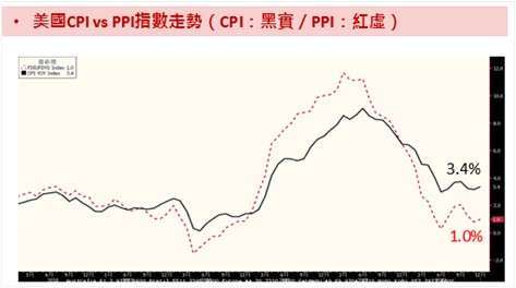 資料來源：Bloomberg，資料時間：2024/01/12。