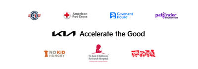 Kia’s “Accelerate the Good” Dealer Match program raises $3.779 million for non-profits nationwide.