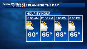 Cooler And Breezy Tuesday After Front Moves Through Central Florida | Birdily
