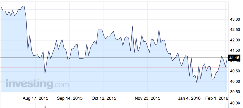 usd/cny