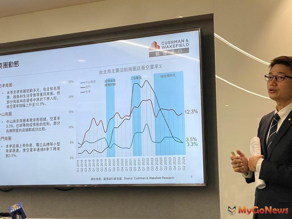 ▲戴德梁行估價及顧問服務部研究部協理李易璇表示，投資市場持續回溫 聚焦產業自用需求