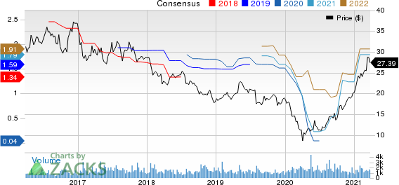 Ethan Allen Interiors Inc. Price and Consensus