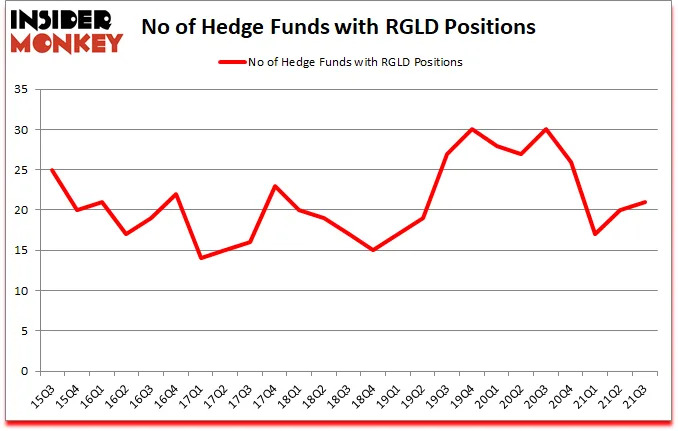 Is RGLD A Good Stock To Buy?