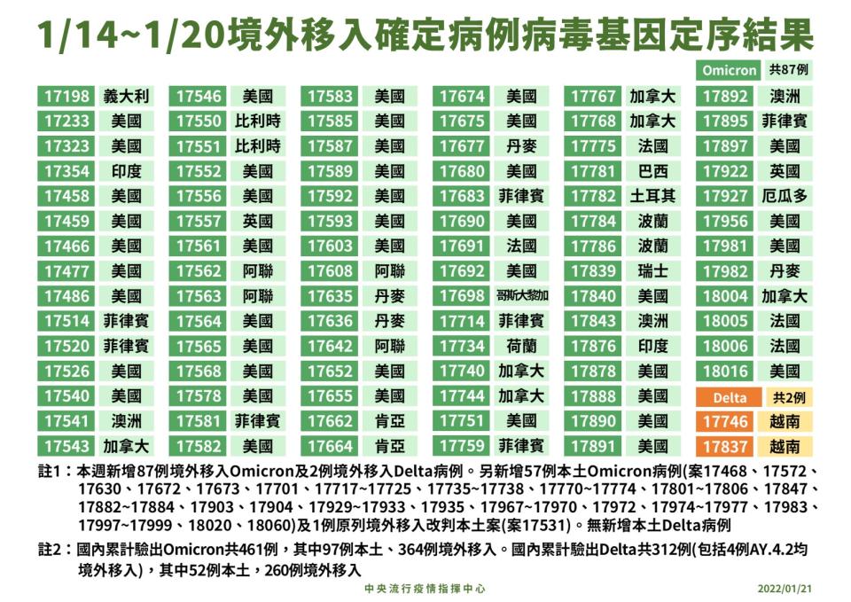 （圖／指揮中心提供）