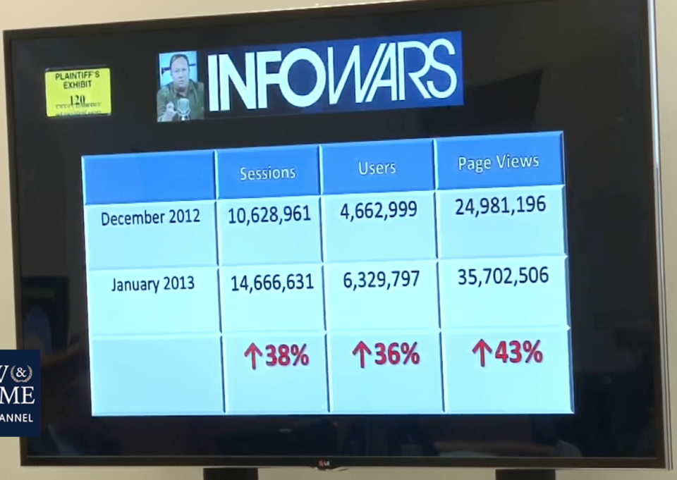 Infowars page views and user numbers skyrocketed after the Sandy Hook mass shooting (Law and Crime / YouTube)