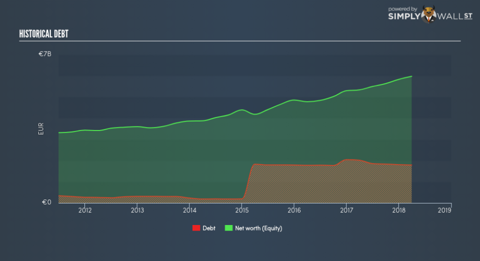 XTRA:IFX Historical Debt June 22nd 18