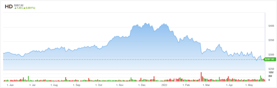 Insiders Call a Bottom in These 3 Stocks