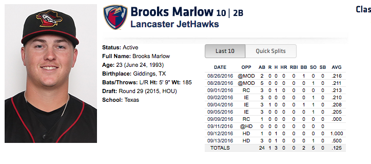 Astros minor leaguer Brooks Marlow isn't a fan of women calling baseball games. (MiLB.com Screenshot)