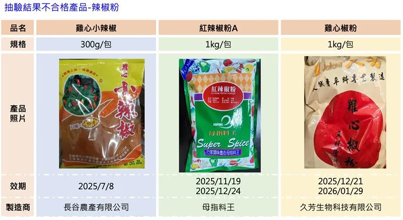 桃園市公布14間公司調味粉不合格。（圖／翻攝自桃園市衛生局官網）