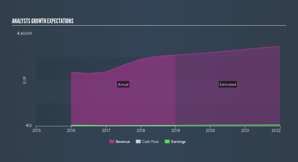 ENXTPA:ALCLA Past and Future Earnings, July 13th 2019