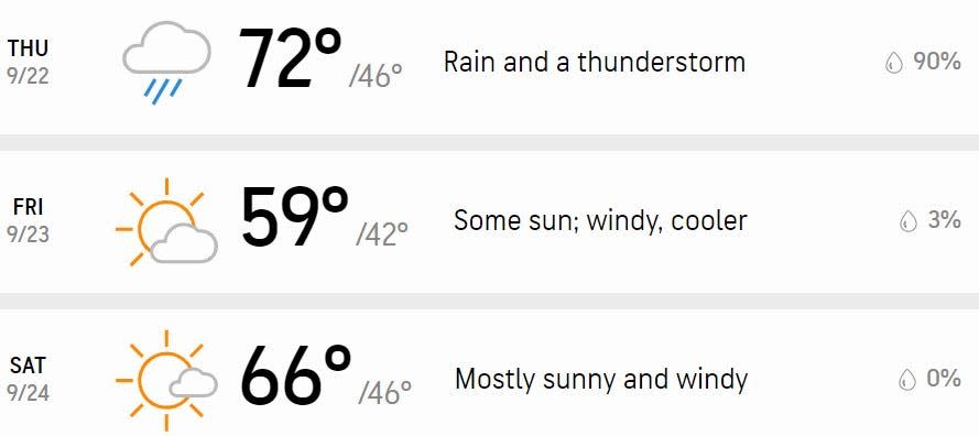 Your three-day forecast.