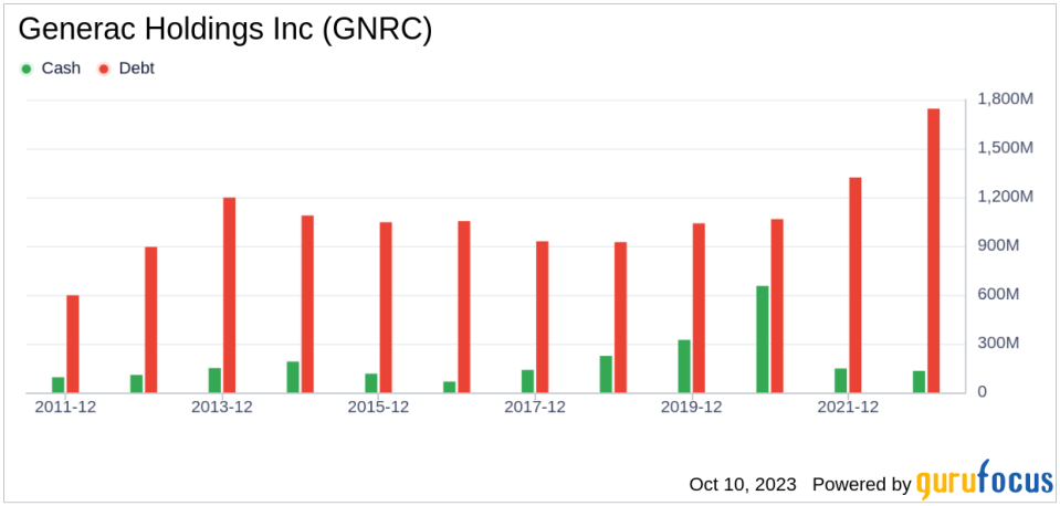 Unveiling Generac Holdings' (GNRC) True Worth: Is It Really Priced Right? A Comprehensive Guide