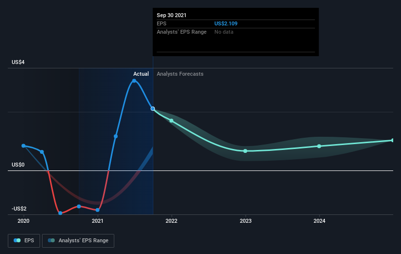 earnings-per-share-growth