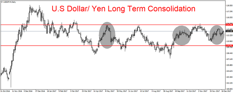 USD/JPY Daily Chart