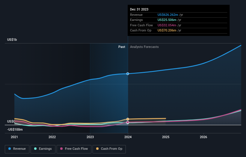 earnings-and-revenue-growth