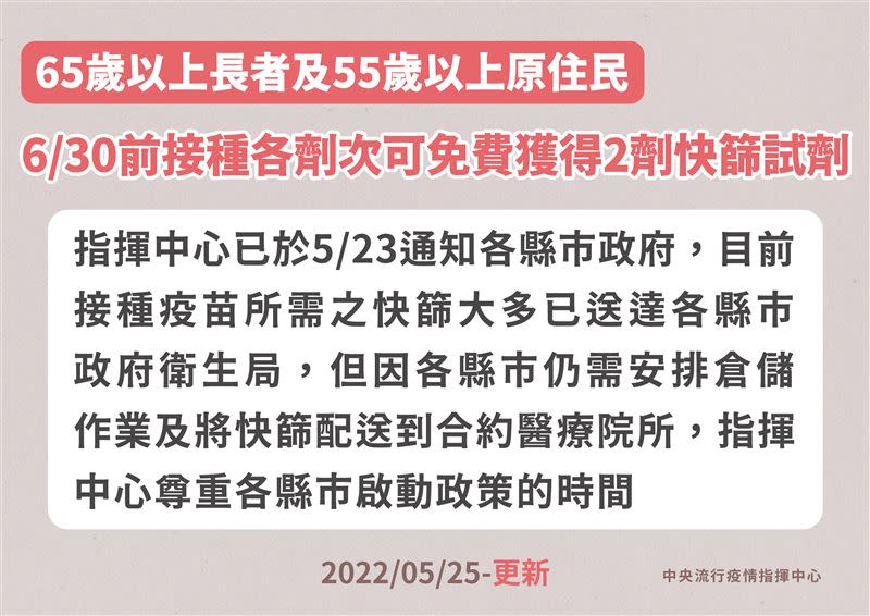 6月30日前長者接種各劑次疫苗可免費拿2劑快篩。（圖／指揮中心提供）